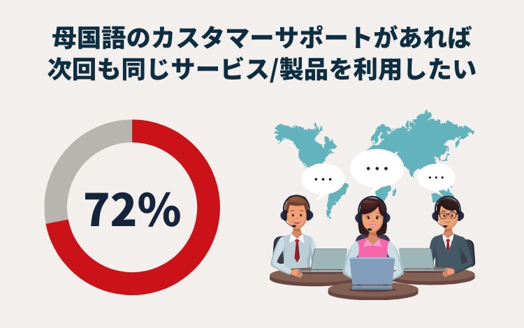 7割以上の消費者が「満足度が高まる」