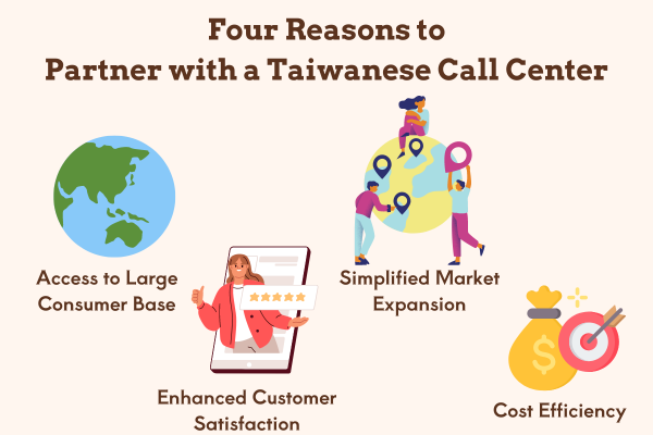 Four Reasons to Partner with a Taiwanese Call Center