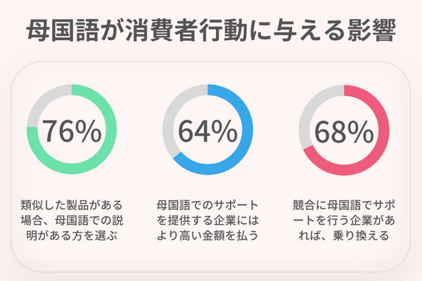 消費者に与える影響